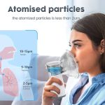 Mesh Nebulaizer Machine - Image 4